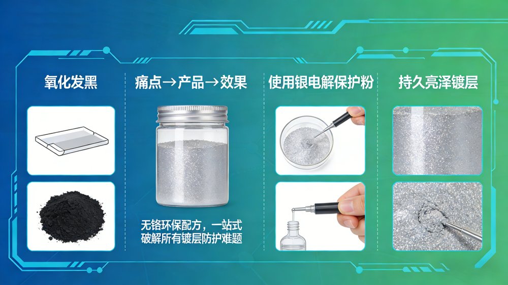 银电解保护粉详情页03.jpg