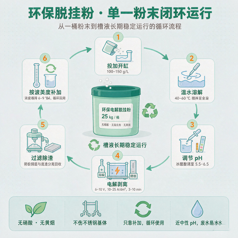 环保电解脱挂粉a15.jpeg