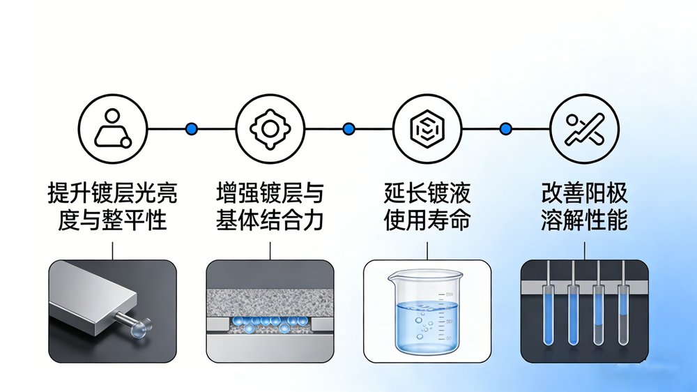 焦磷酸盐镀铜添加剂详情页07.jpg