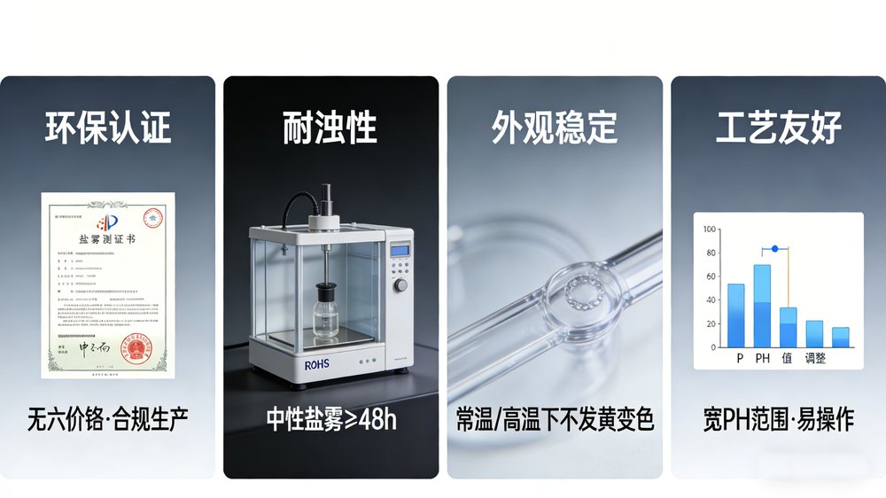 三价铬白锌钝化剂详情页05.jpg