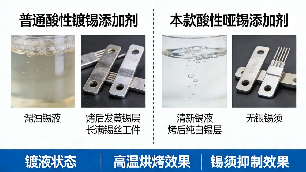 酸性亚锡添加剂详情页09.jpg