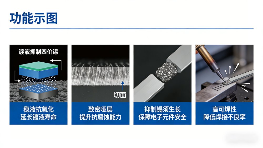 酸性亚锡添加剂详情页07.jpg