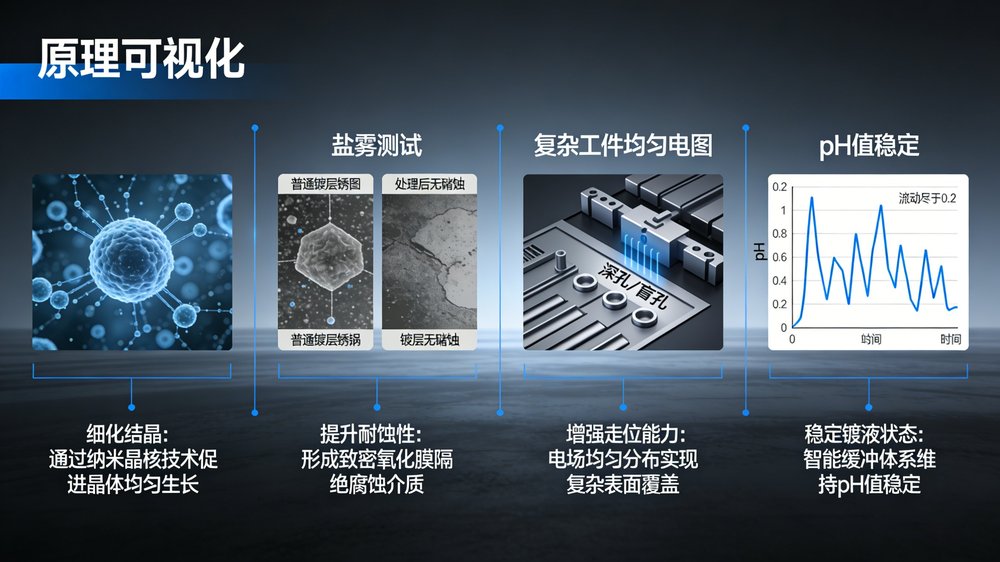 酸性镀锌添加剂详情页07.jpg