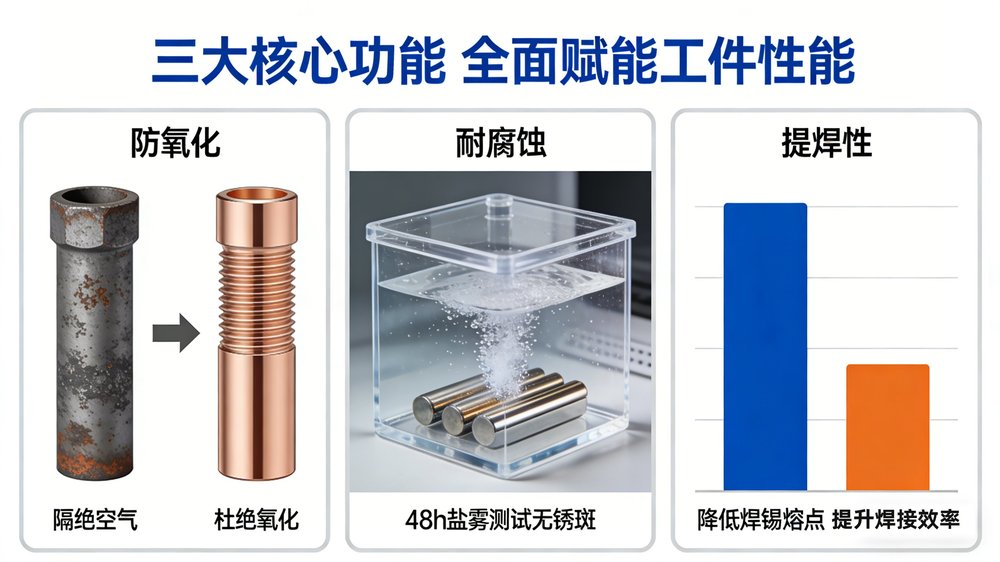酸性亮锡添加剂详情页07.jpg