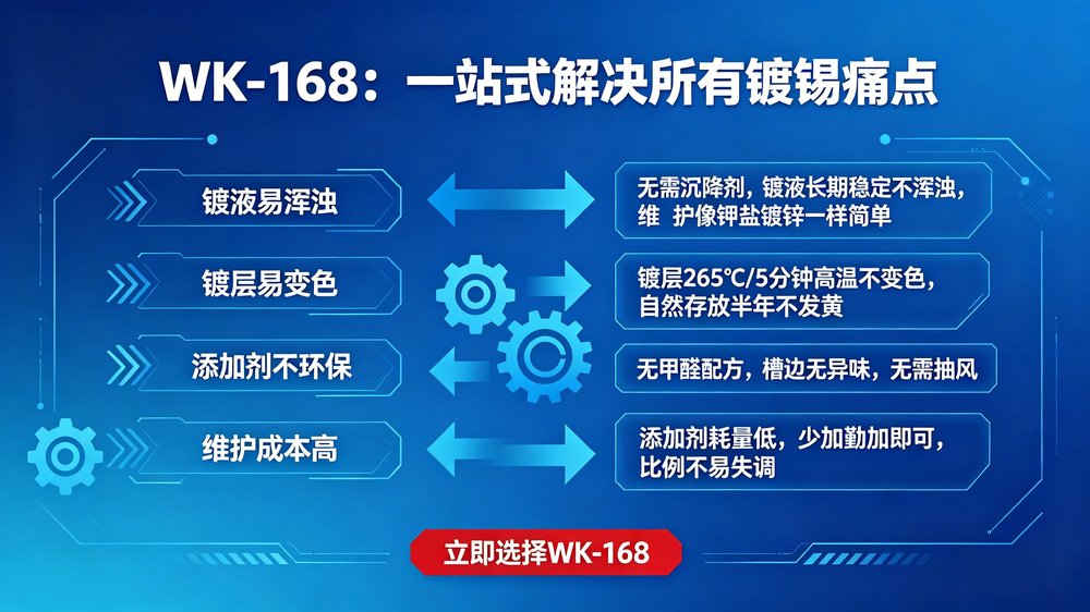 WK-168酸性硫酸盐镀锡添加剂详情页03.jpg