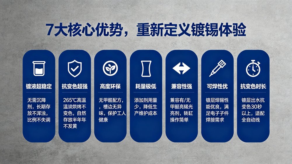 WK-168酸性硫酸盐镀锡添加剂详情页05.jpg