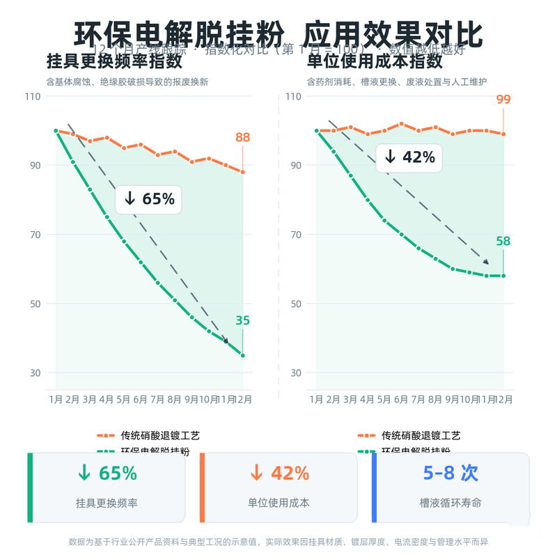 环保电解脱挂粉a22.png