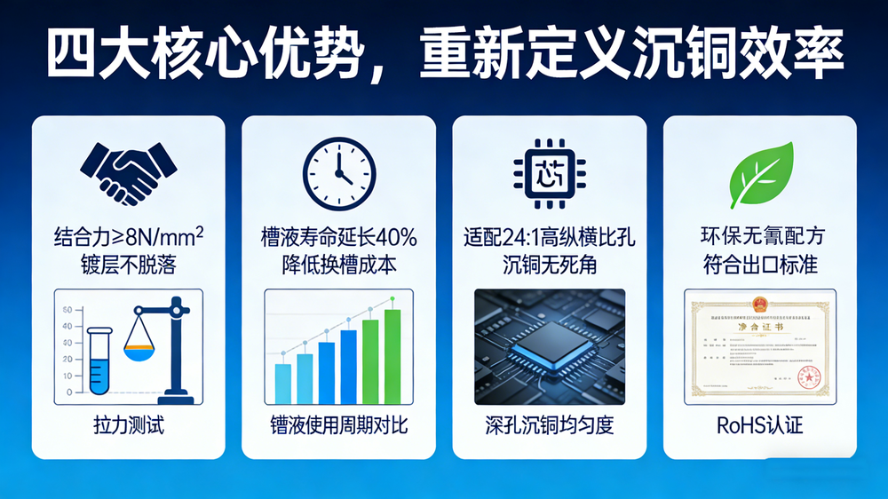 化学沉铜添加剂详情页05.png